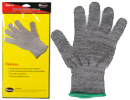 Hand Protection